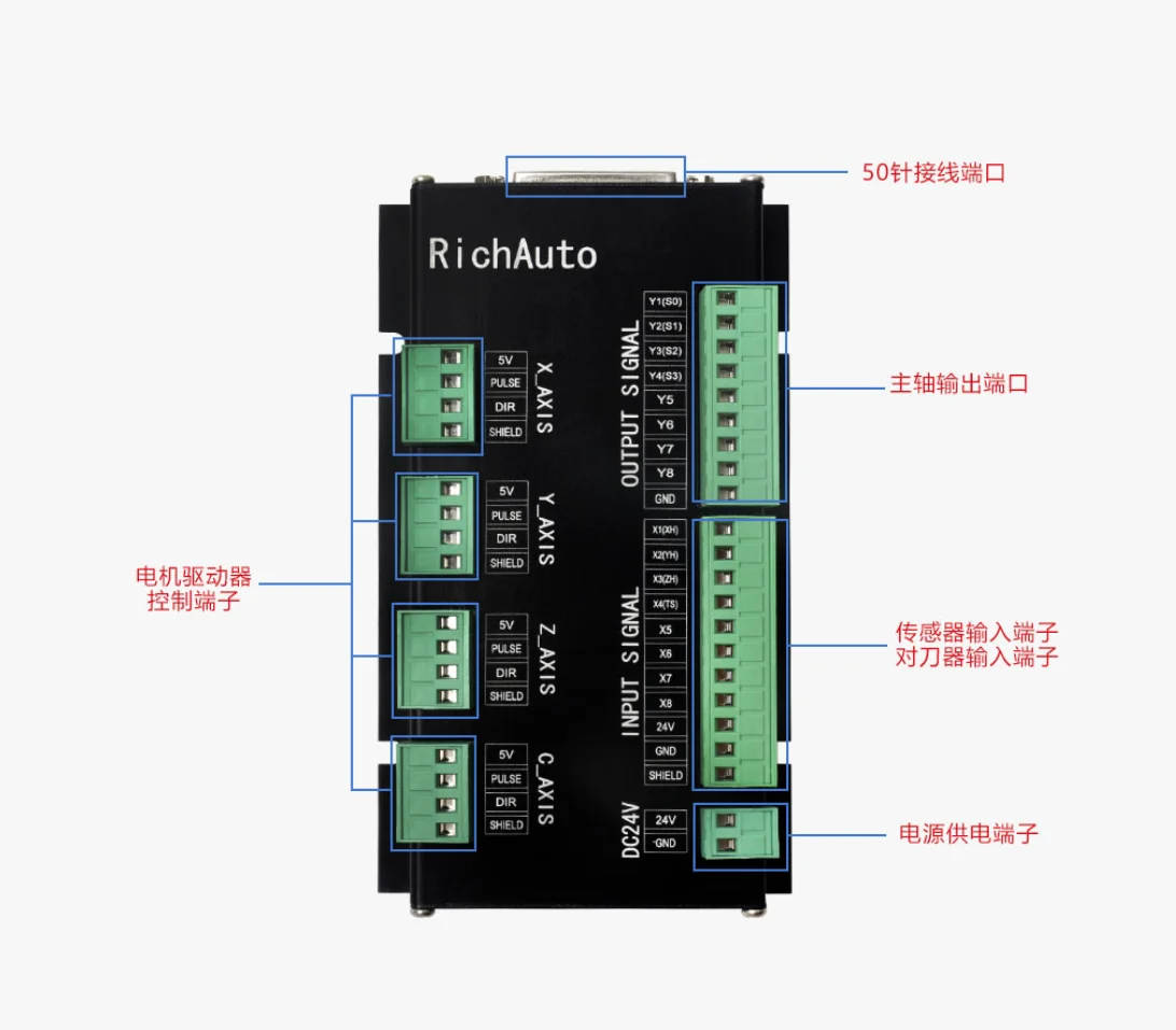 Controller Richauto DSP a 3 as - Richauto A11 Dsp Controller 3 Axis recensione e prezzo