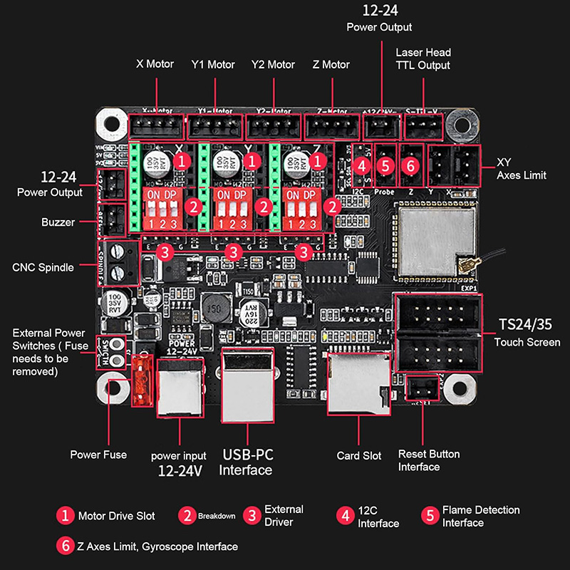Makerbase MKS DLC32 V2.1 32Bit - Grbl 32 Bit Control Board Offline Display recensione e prezzo