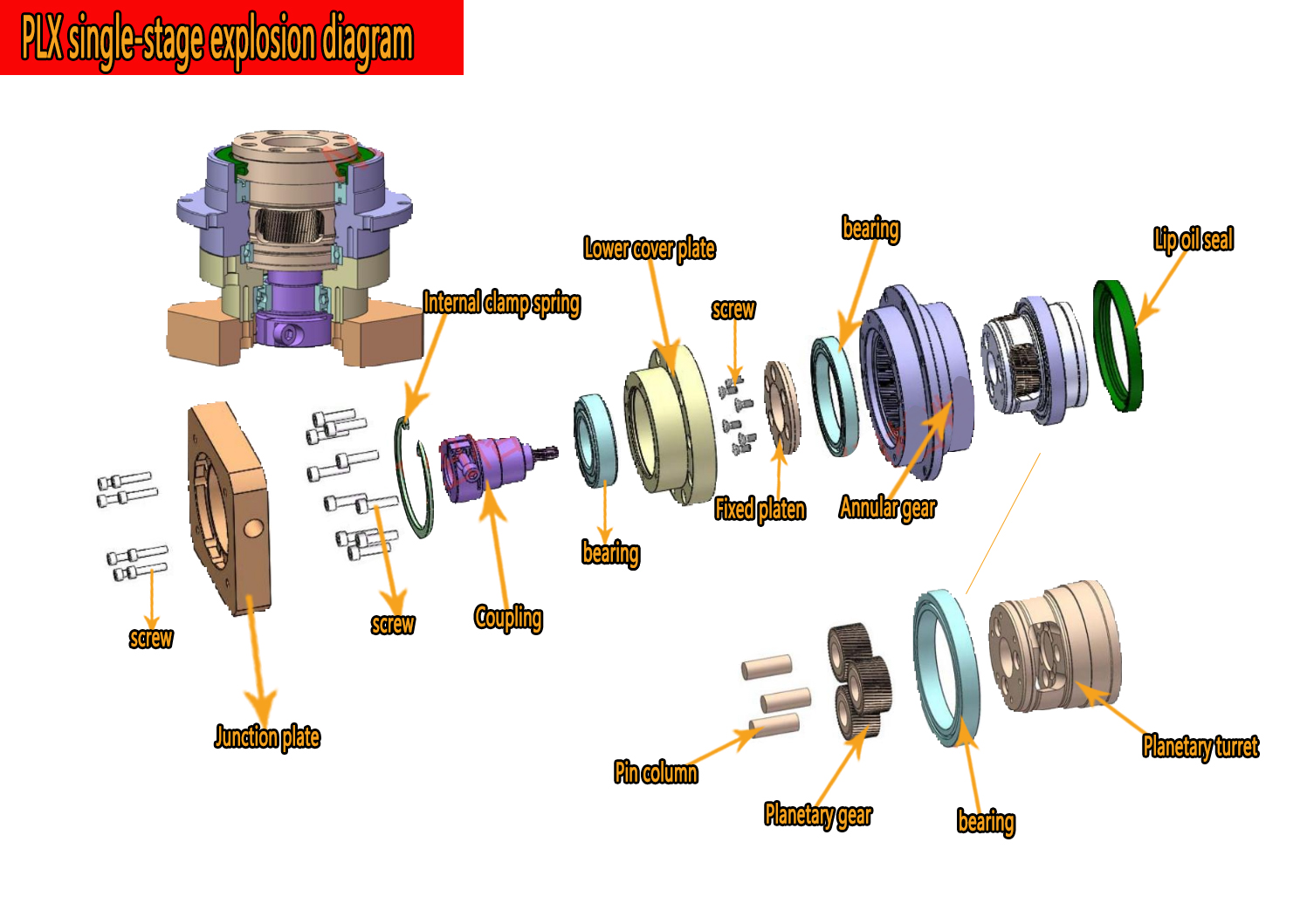 Uscita disco circolare ridutto - Planetary Gearbox Reducer Nema 23 34 recensione e prezzo